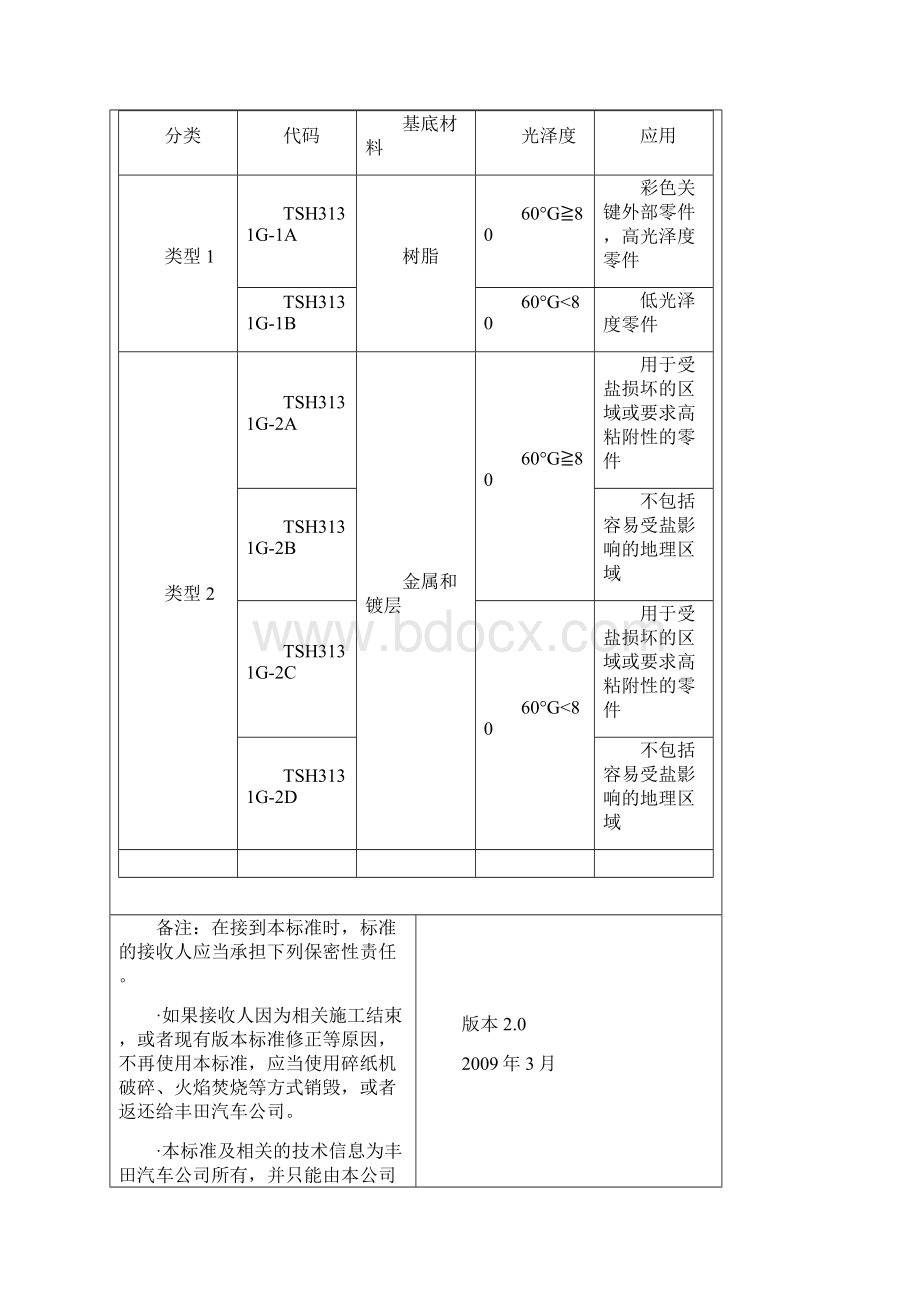 TSH3131G 外部涂层零件的漆膜质量丰田技术标准.docx_第2页