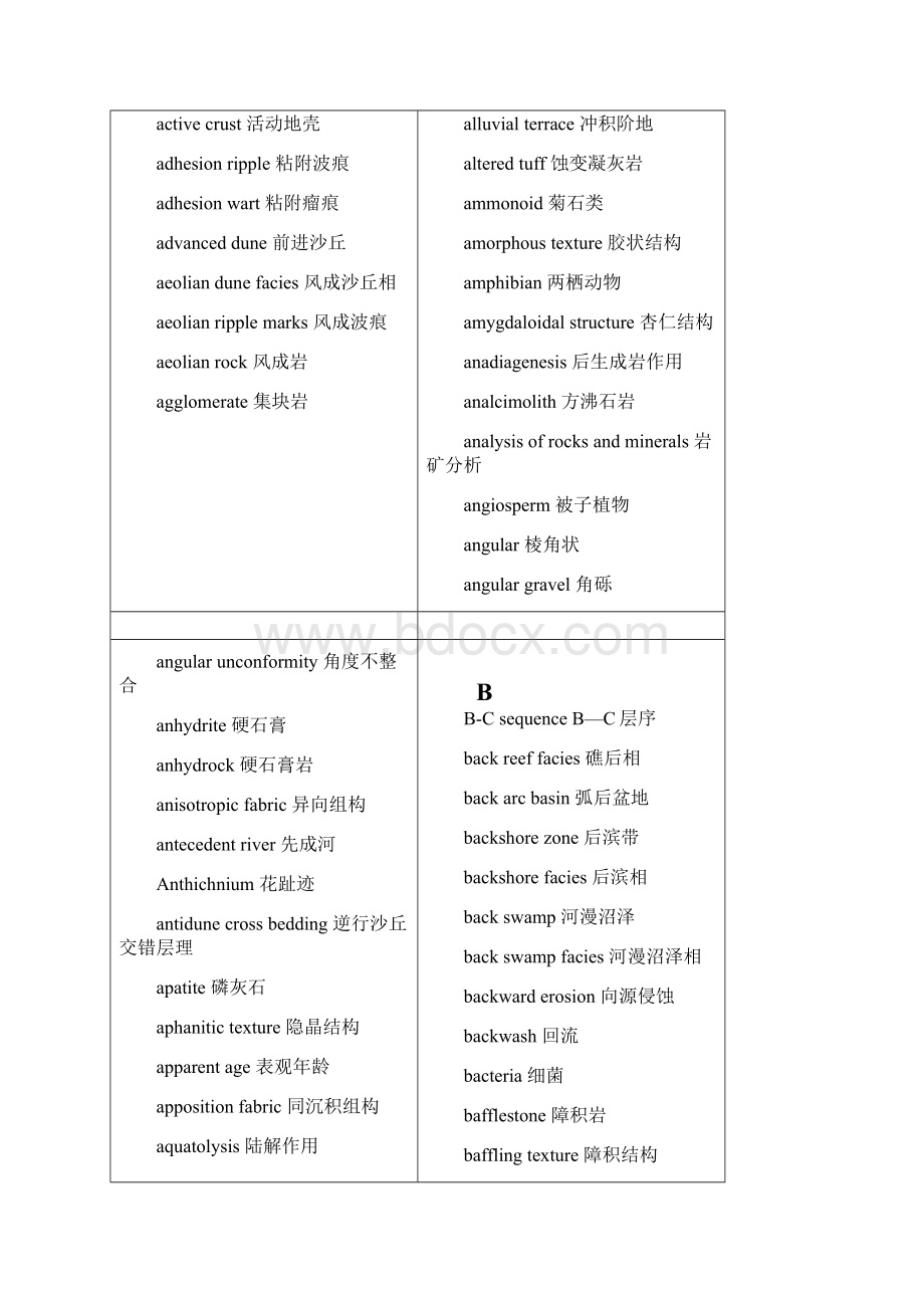 英汉沉积学常用词汇docWord下载.docx_第3页