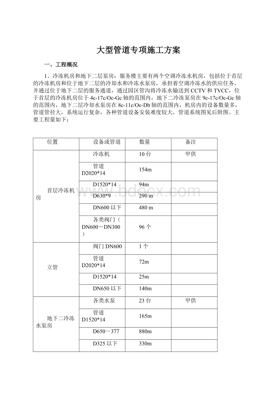 大型管道专项施工方案Word文档格式.docx_第1页