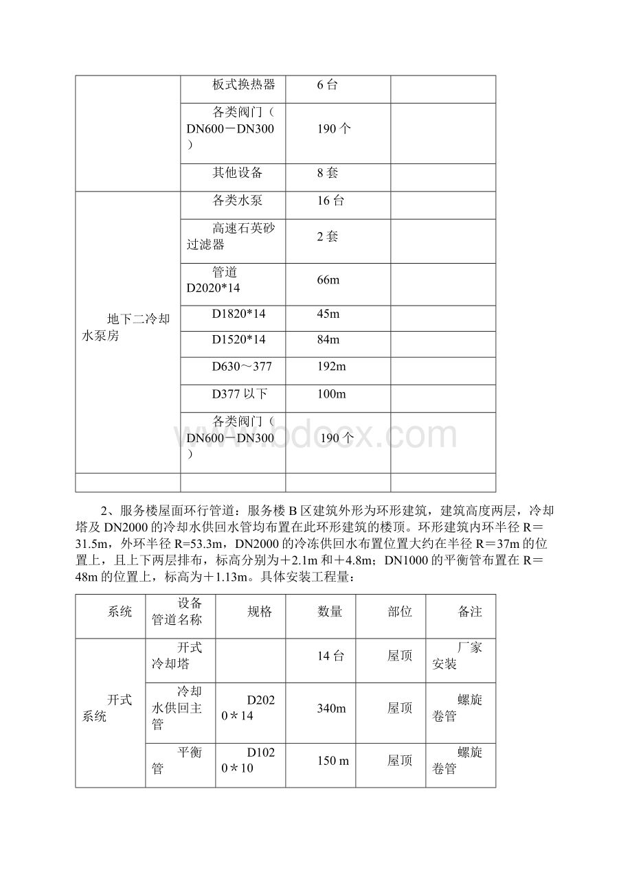 大型管道专项施工方案Word文档格式.docx_第2页