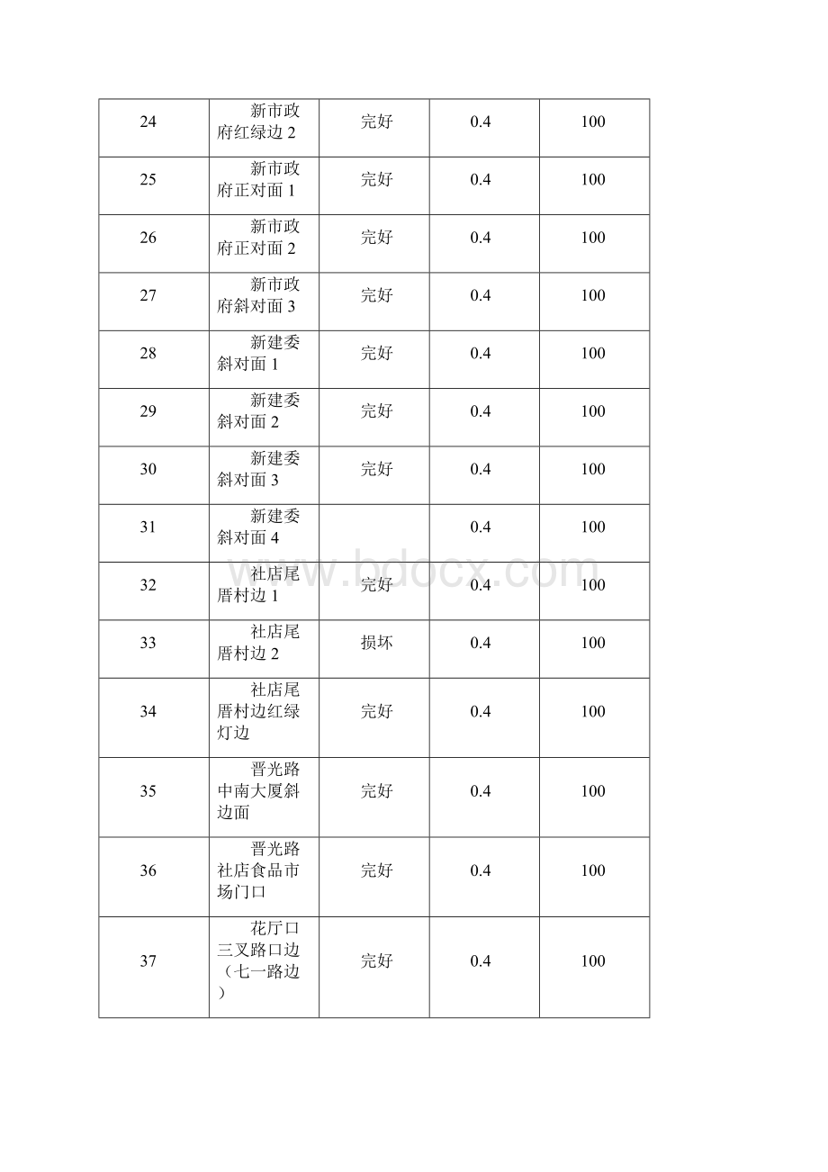 晋江消火栓位置统计.docx_第3页