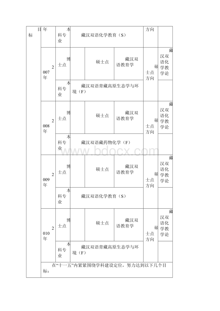 学科建设.docx_第2页