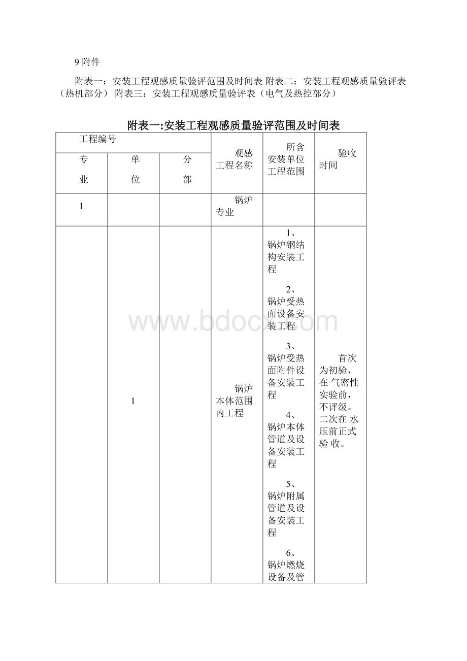 安装工程观感质量验收及评定办法.docx_第3页