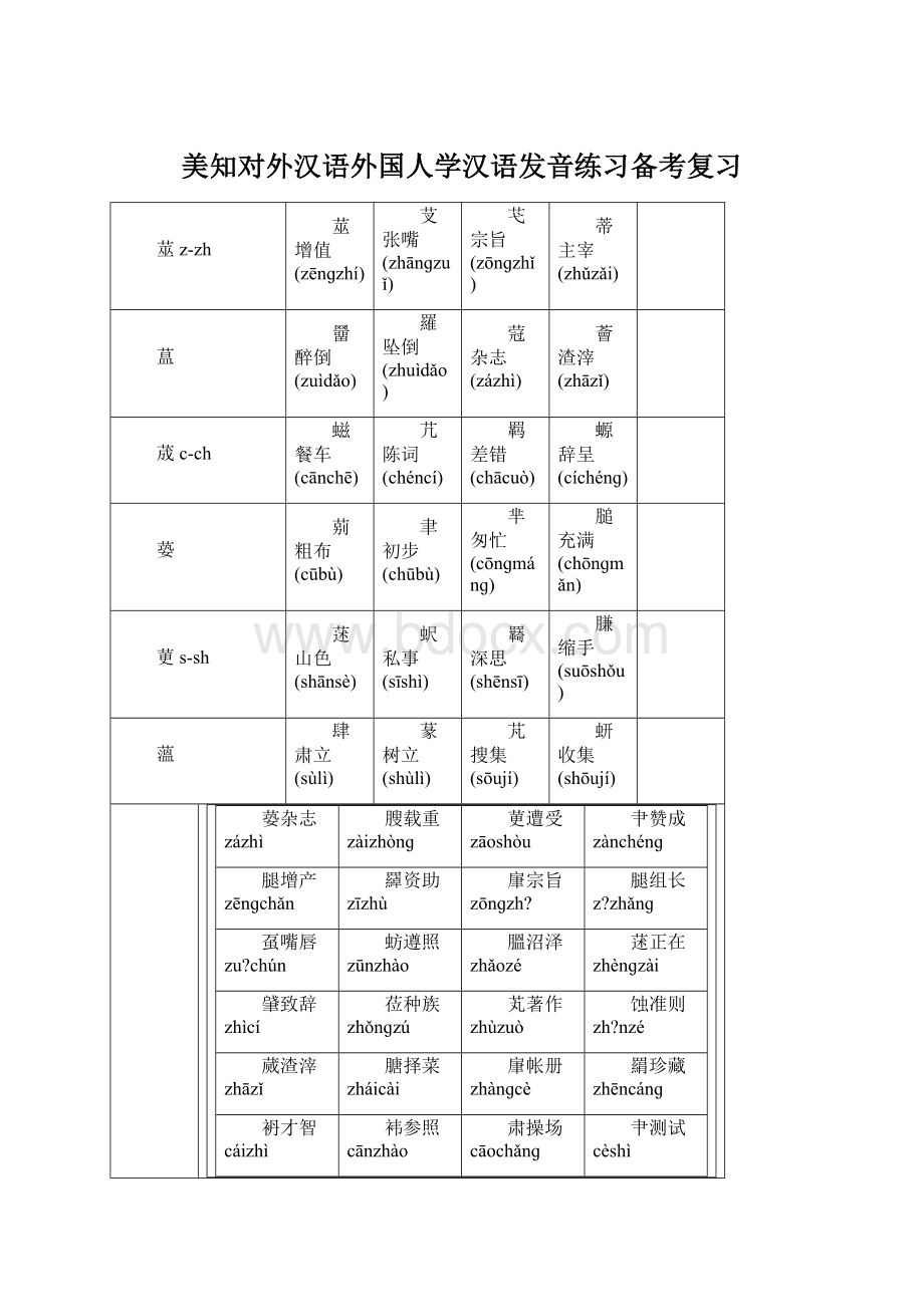 美知对外汉语外国人学汉语发音练习备考复习.docx