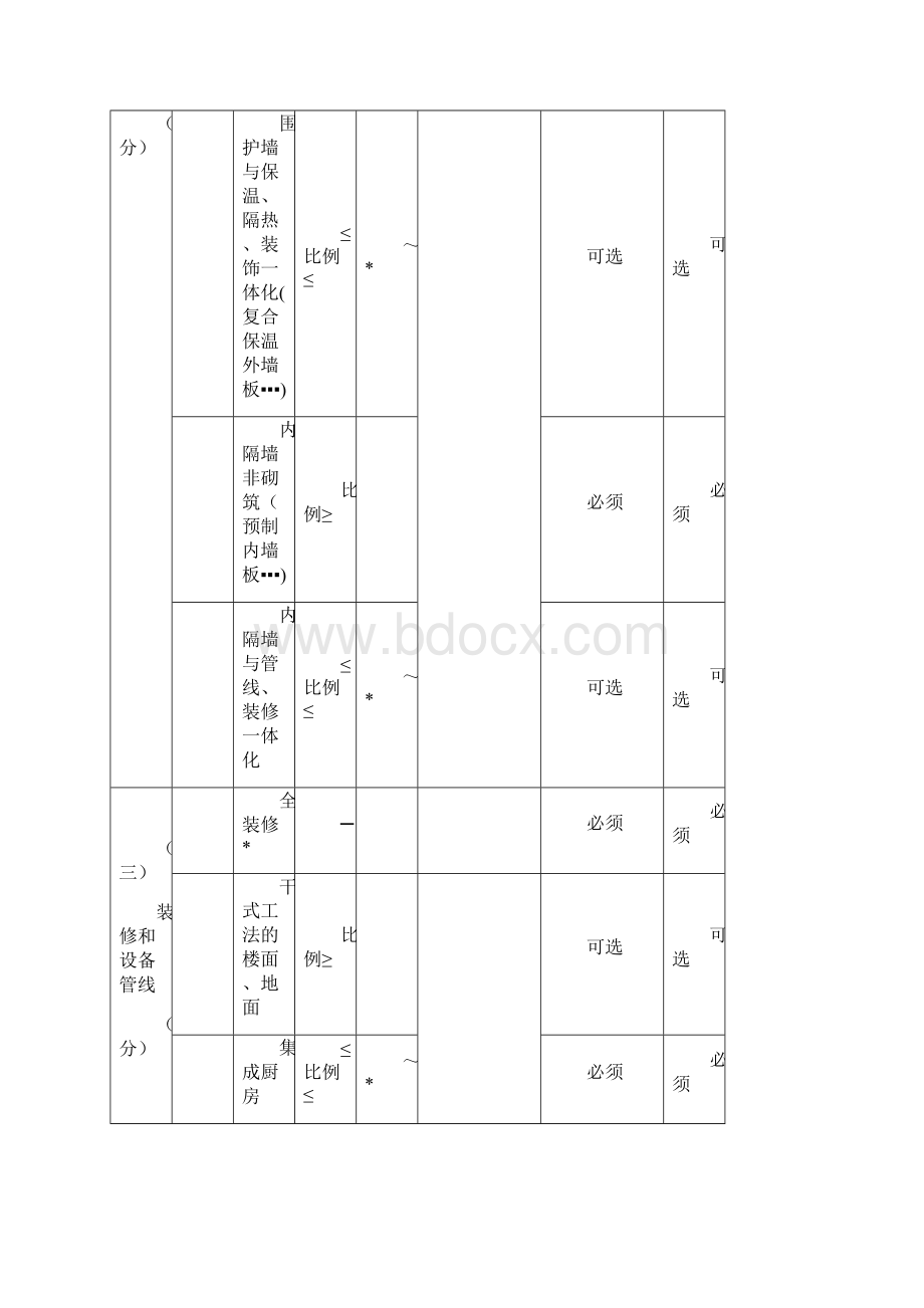 日照市装配式建筑施工图设计评分要求Word下载.docx_第2页