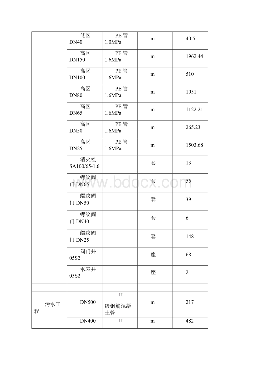 给水排水供暖市政管线施工组织设计Word文件下载.docx_第3页