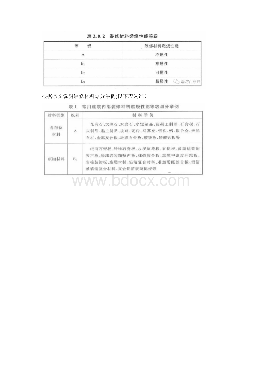 整理《建筑内部装修设计防火规范》全文.docx_第3页