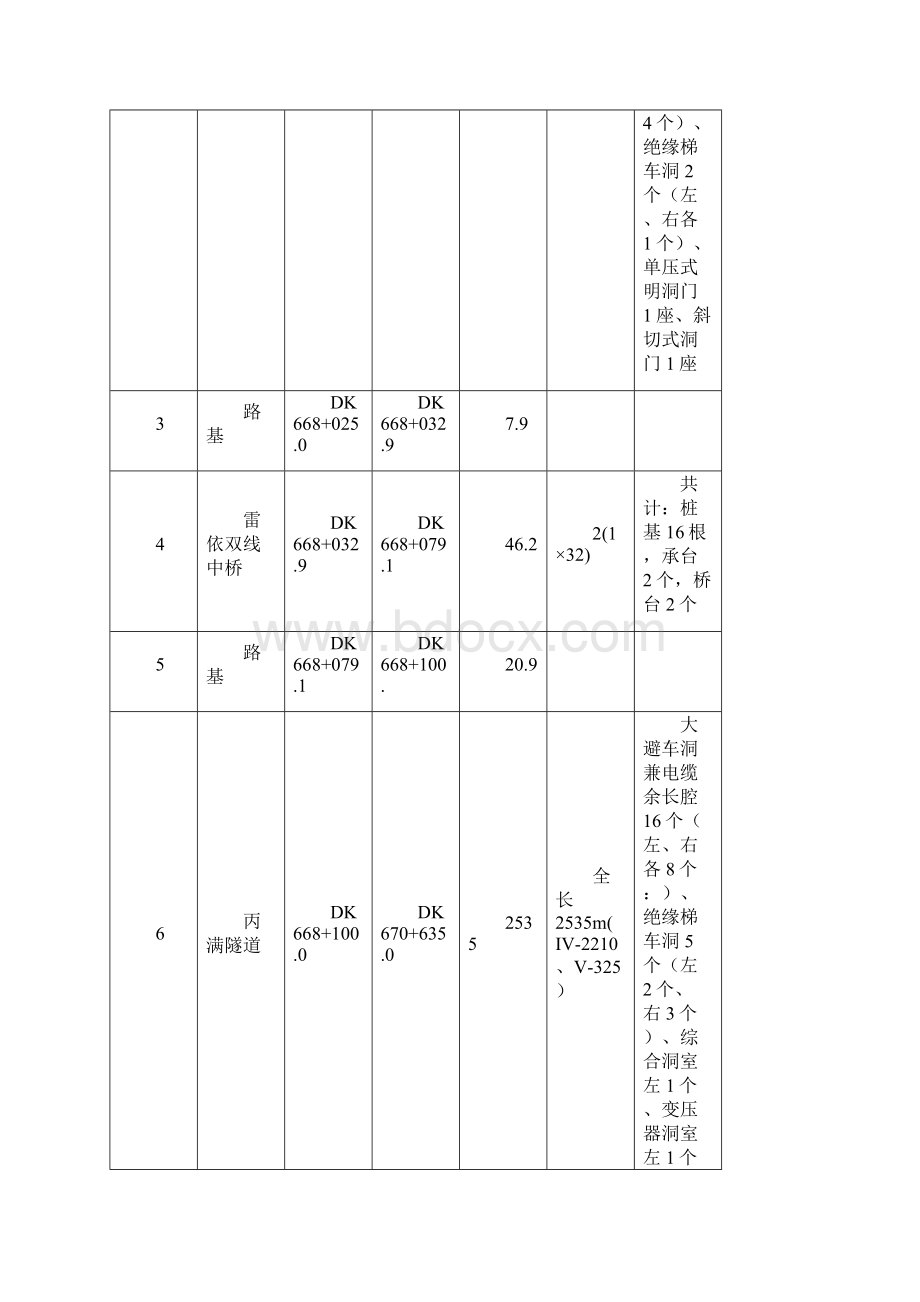 永广铁路站前二标度实施性施工组织设计.docx_第3页