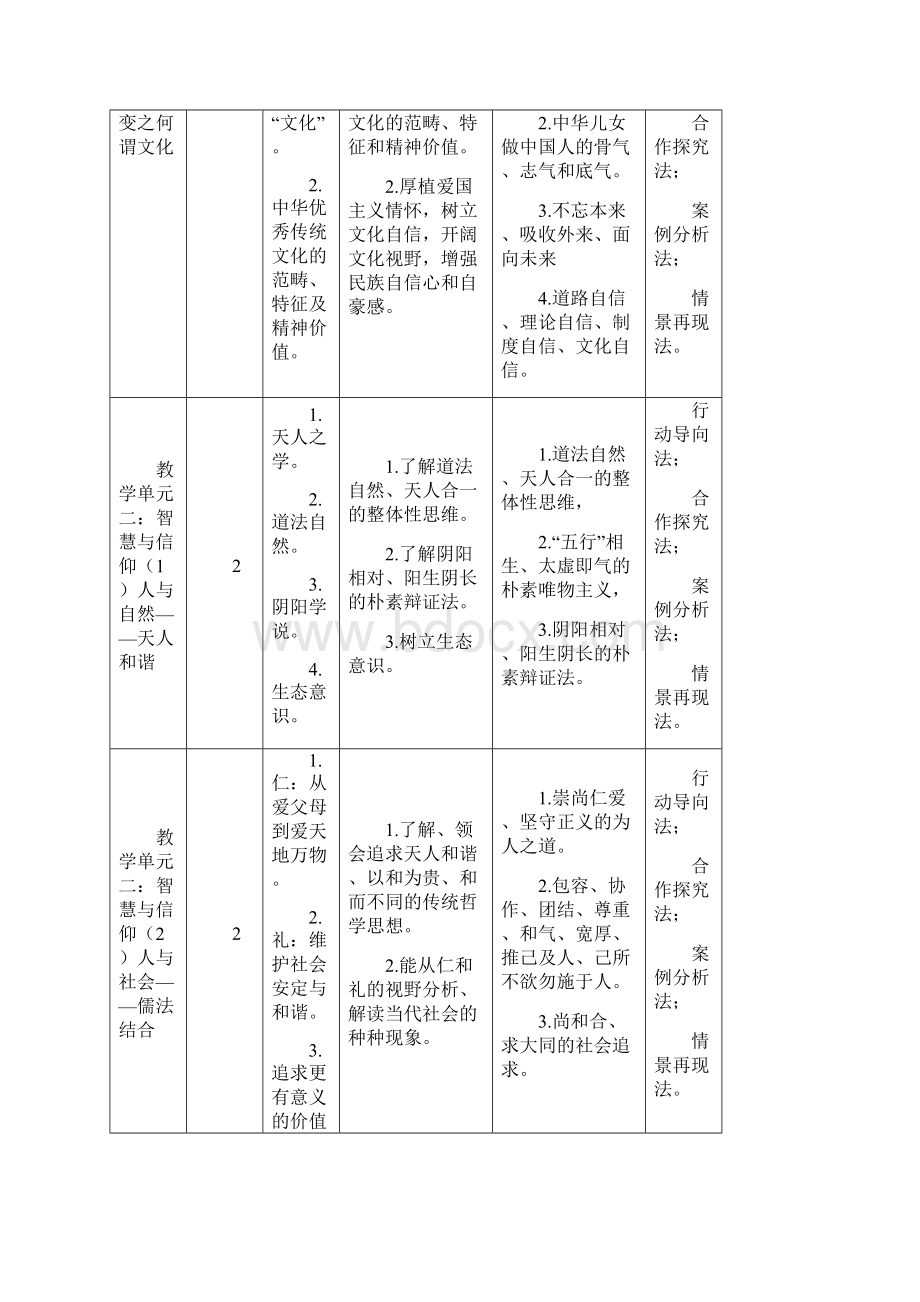 《中华优秀传统文化》课程思政教学大纲.docx_第3页