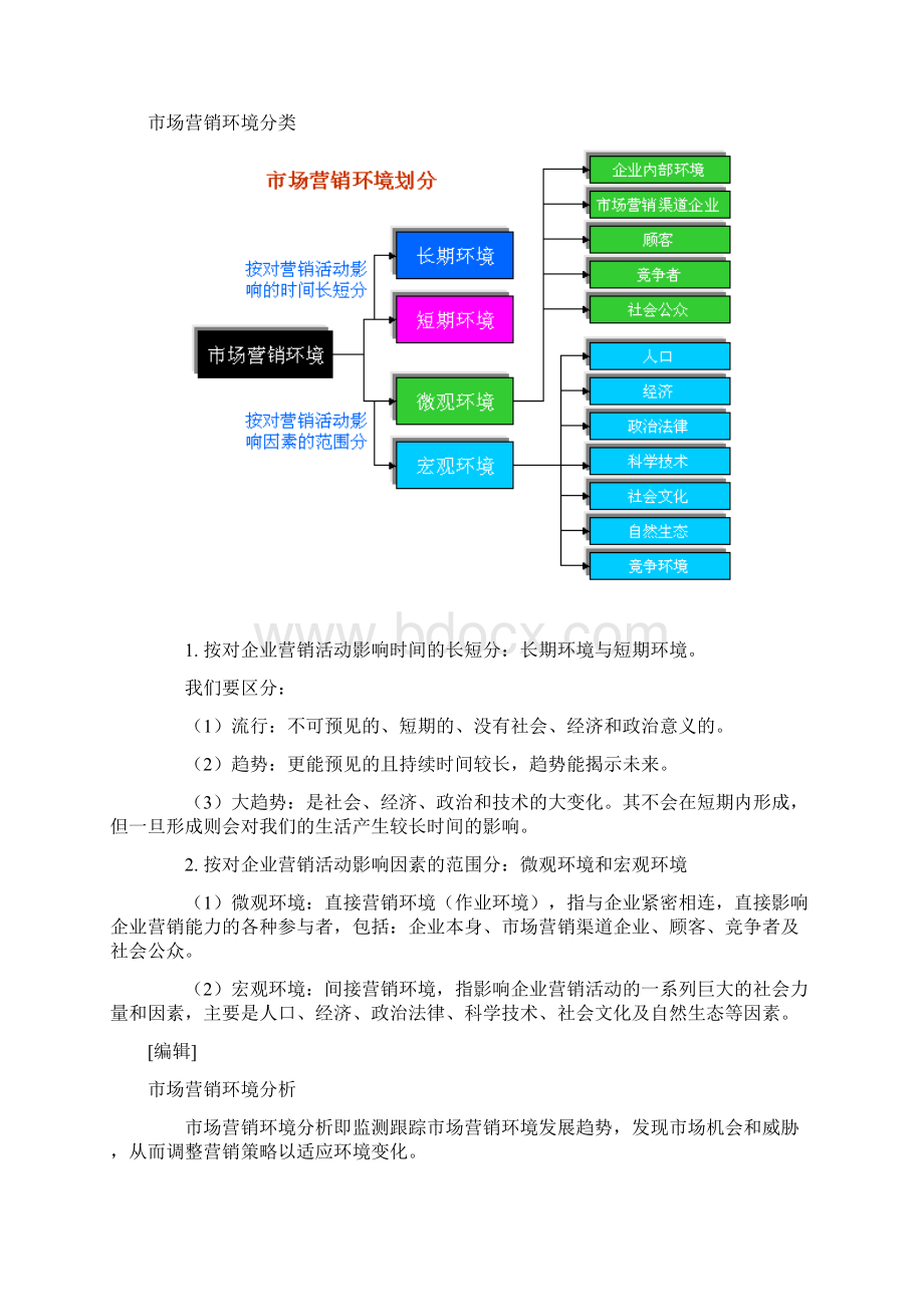 市场营销环境.docx_第3页