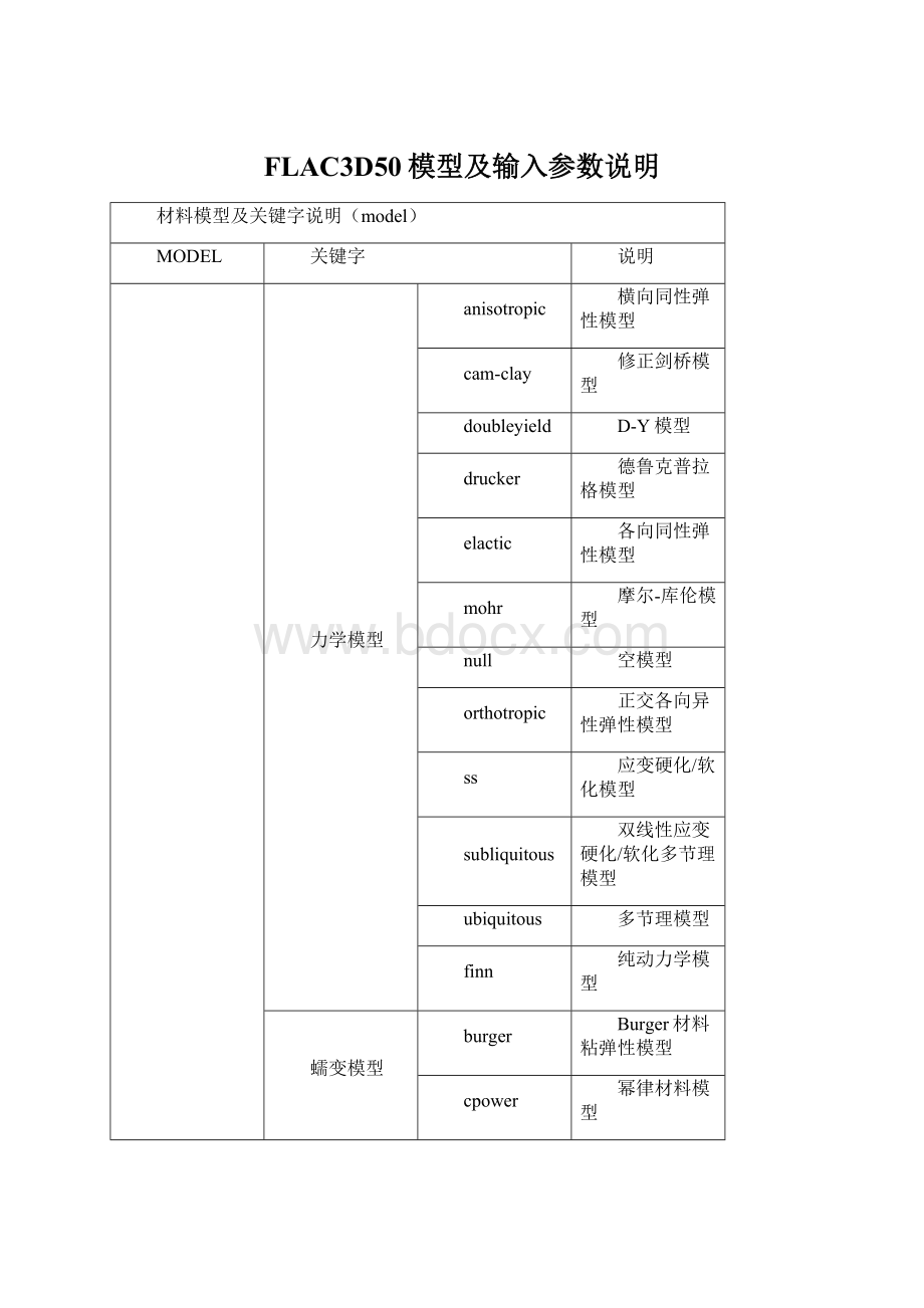 FLAC3D50模型及输入参数说明.docx