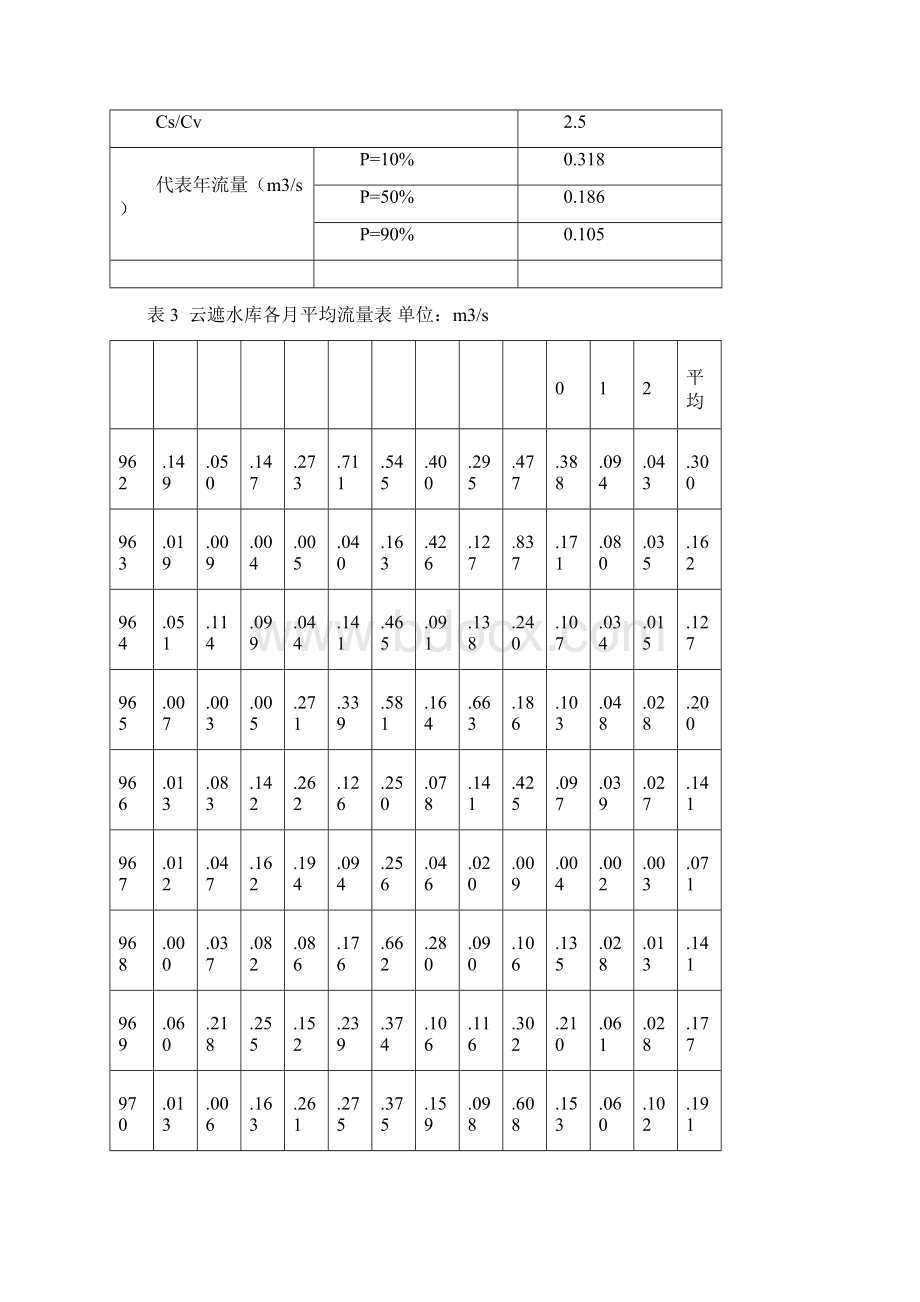 水资源规划及利用课程设计Word文件下载.docx_第2页