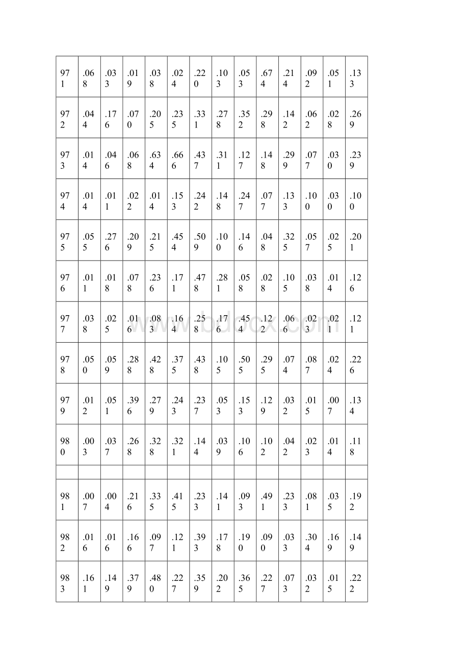 水资源规划及利用课程设计Word文件下载.docx_第3页