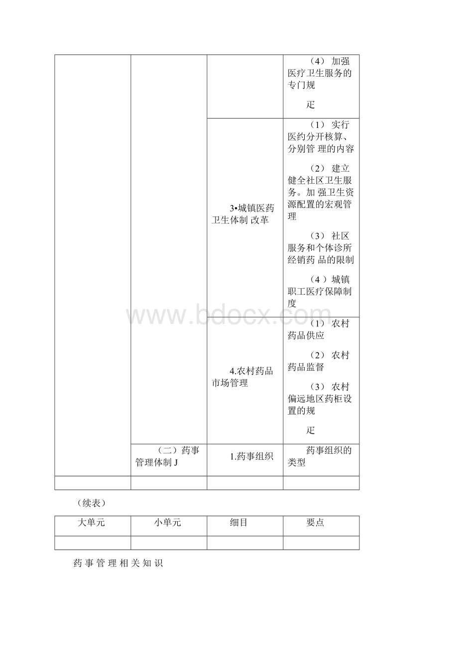 执业中药师考试大纲.docx_第2页