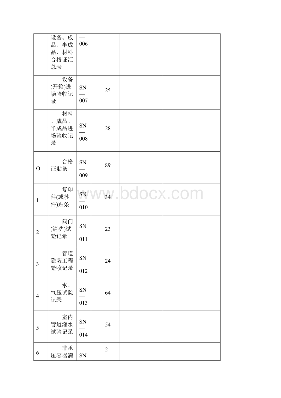 山东住宅楼建筑给排水与采暖工程施工质量验收资料表格范例Word格式.docx_第2页