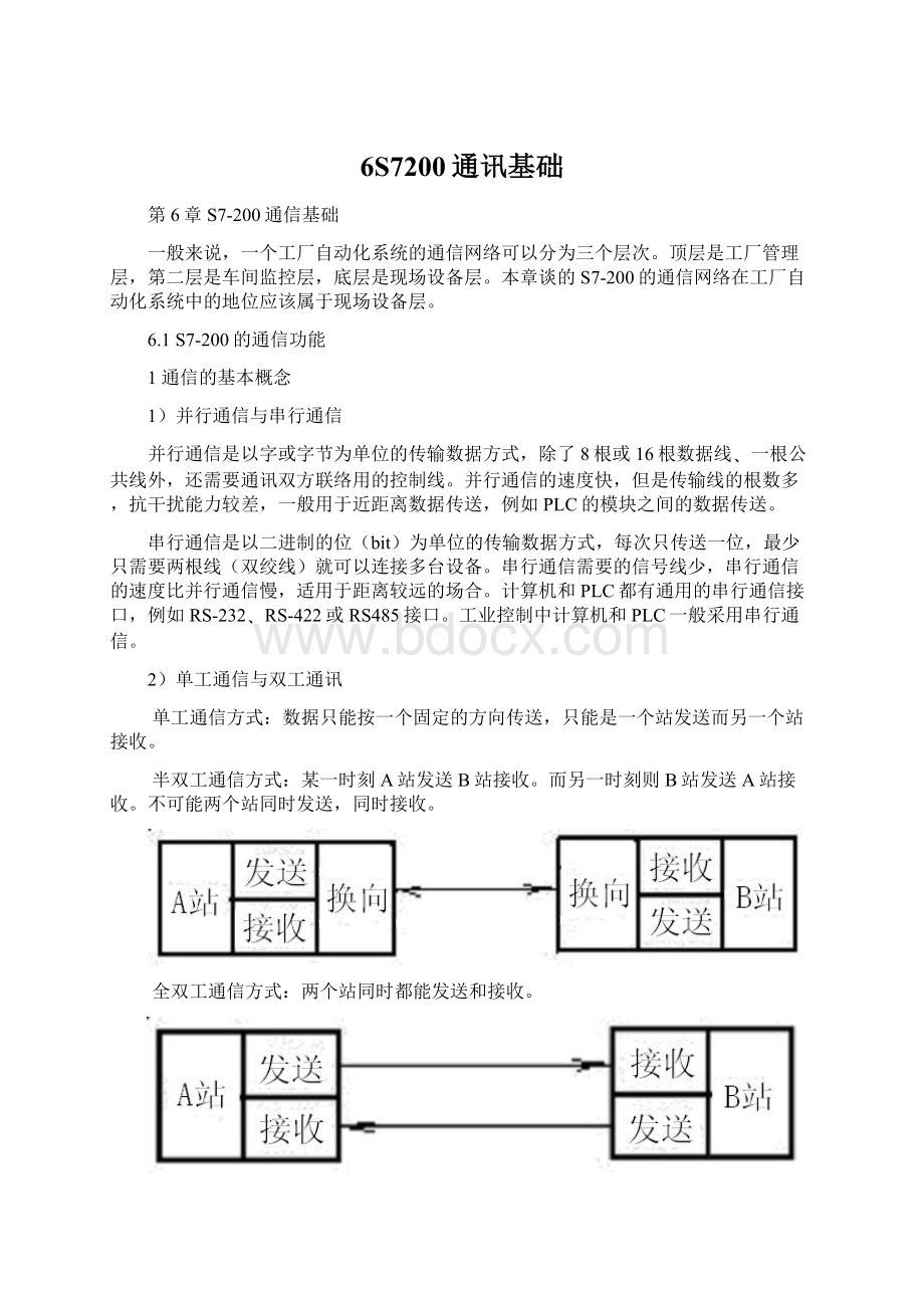 6S7200通讯基础.docx