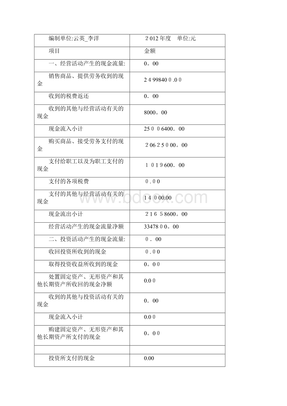 工商管理综合实训实验报告.docx_第3页