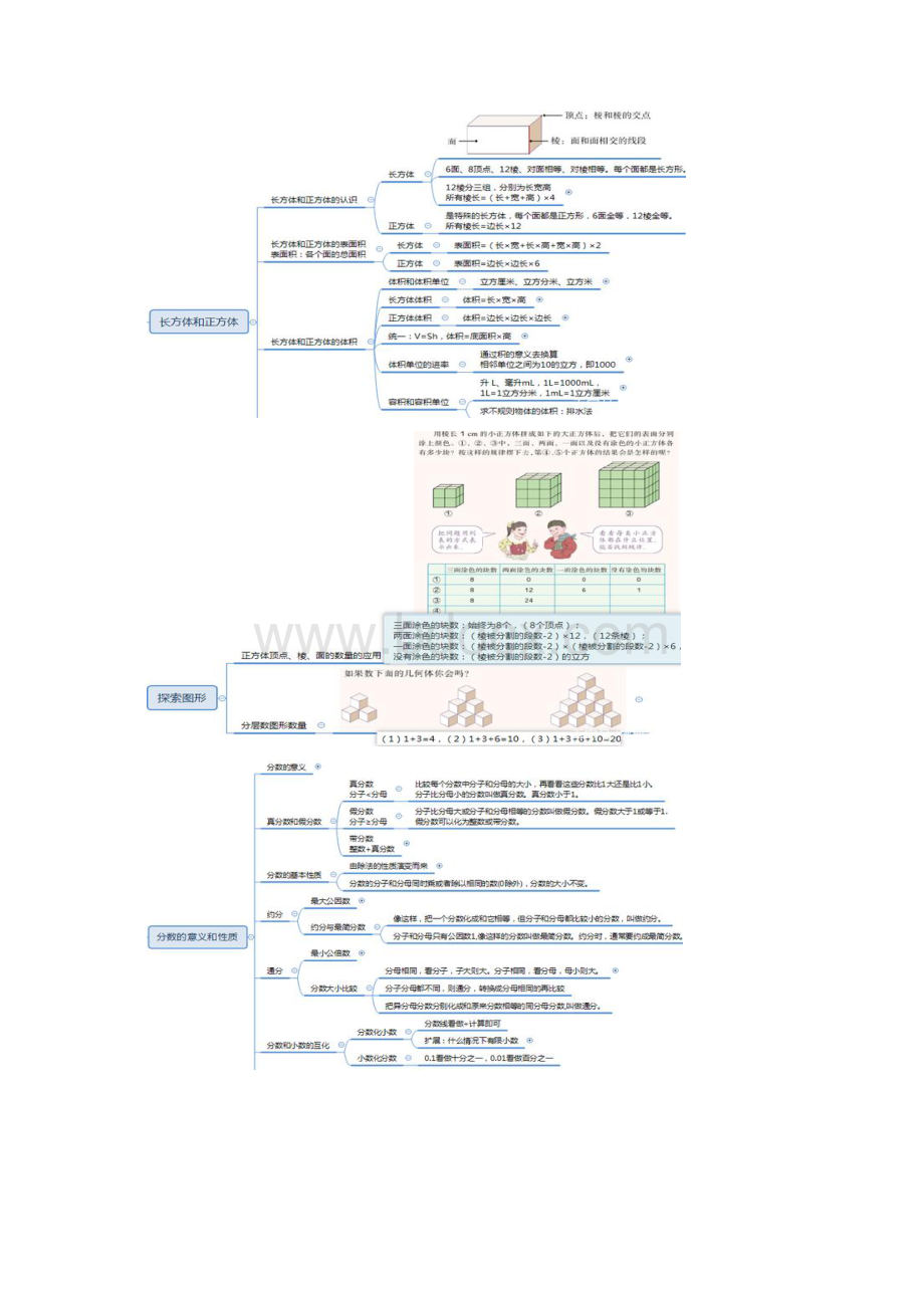 小学数学五年级下册思维导图文档格式.docx_第2页