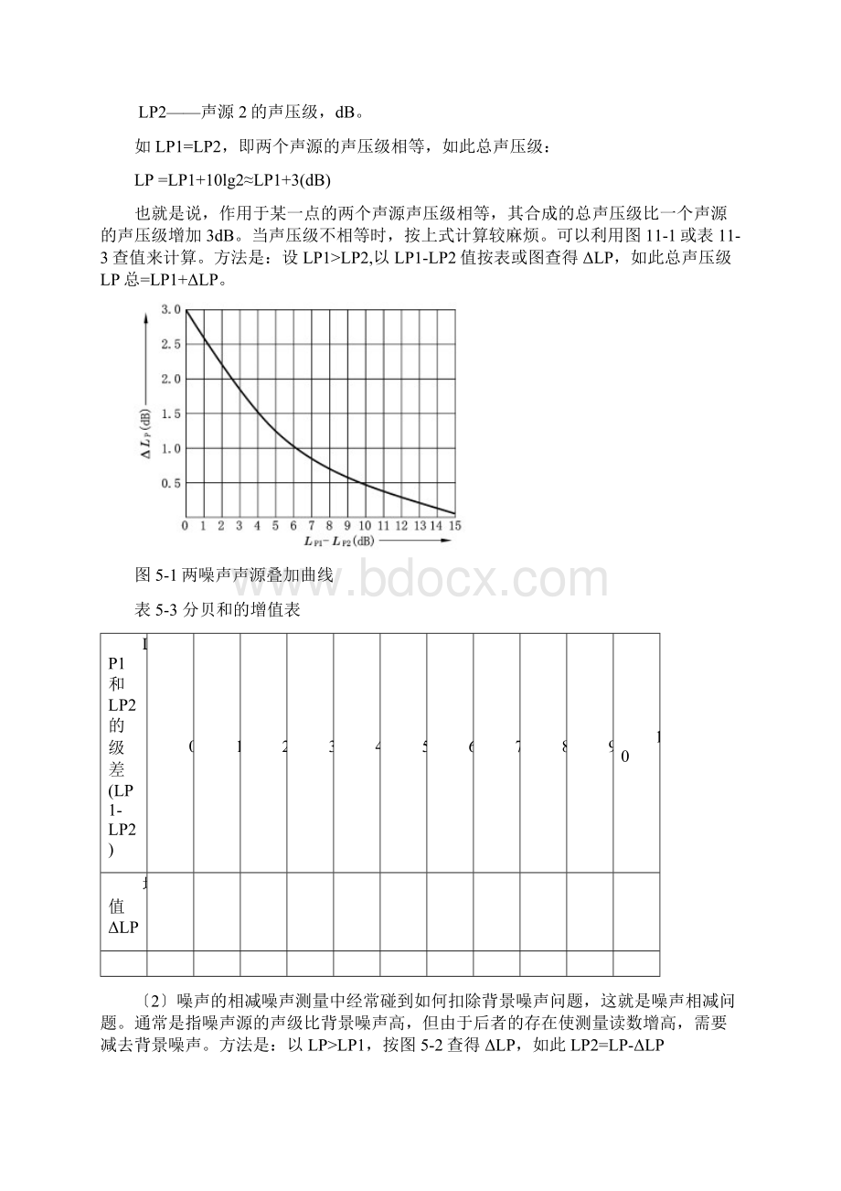 噪声声压级等相关概念Word文档格式.docx_第2页