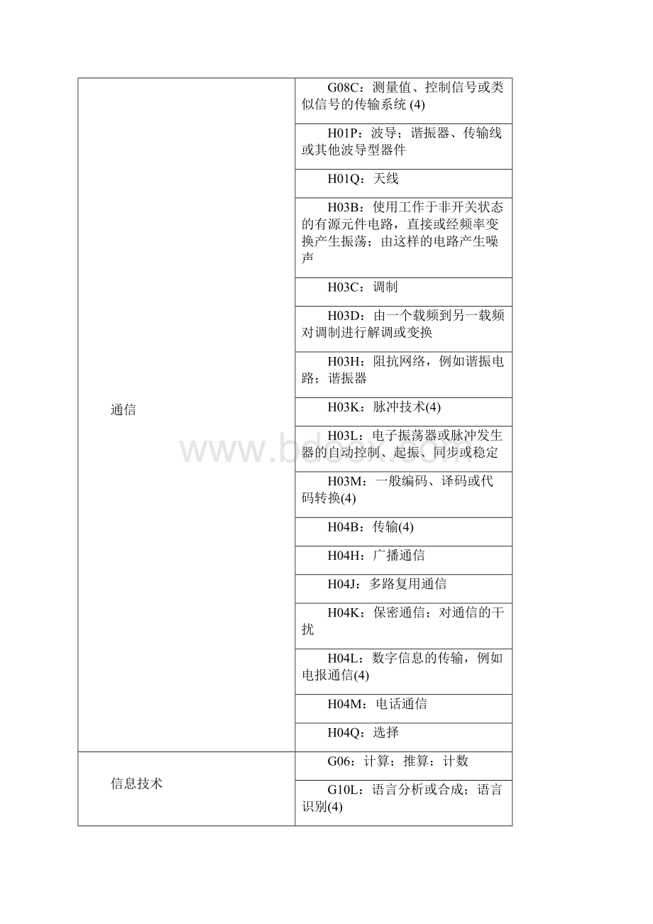 技术领域分类说明Word格式文档下载.docx_第3页