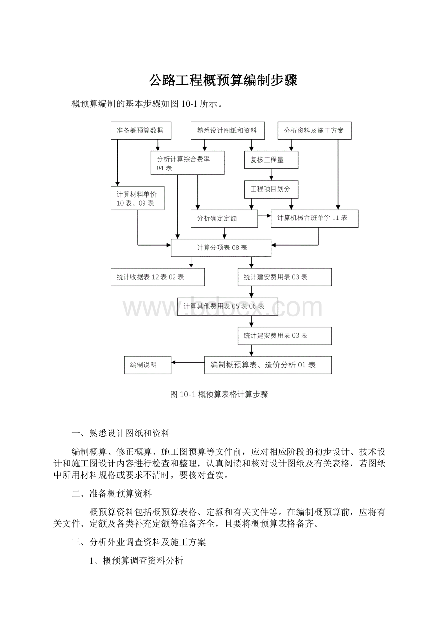 公路工程概预算编制步骤.docx