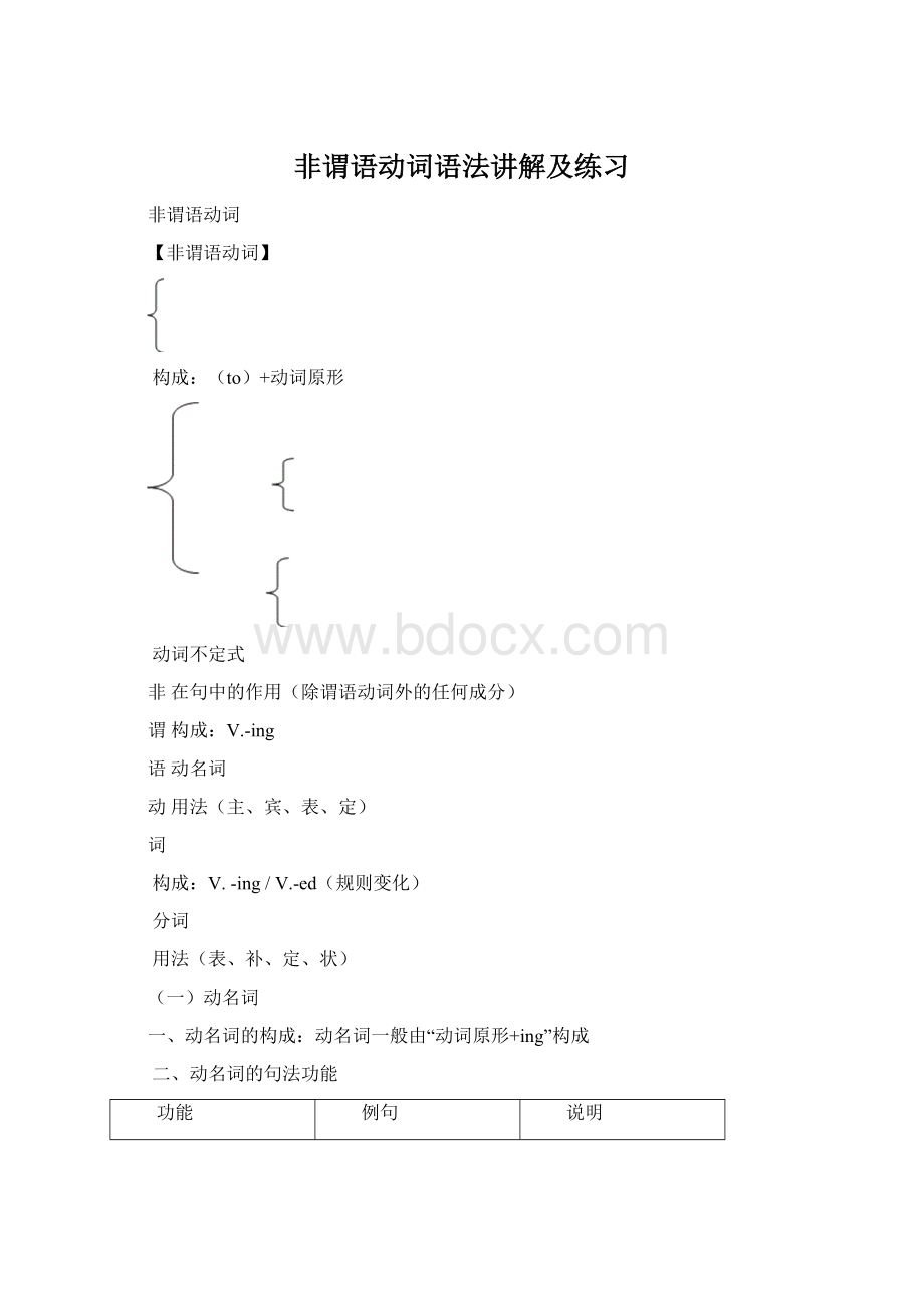 非谓语动词语法讲解及练习Word文档格式.docx