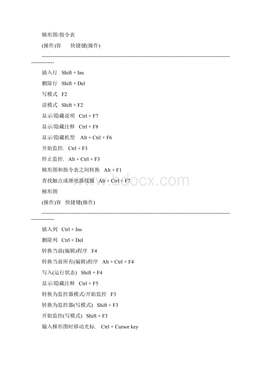 GX Developer快捷操作Word文档下载推荐.docx_第2页