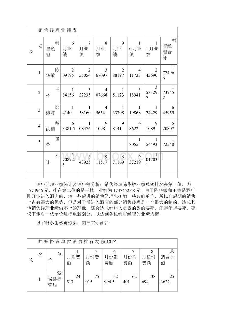 大酒店月营销分析报表.docx_第2页