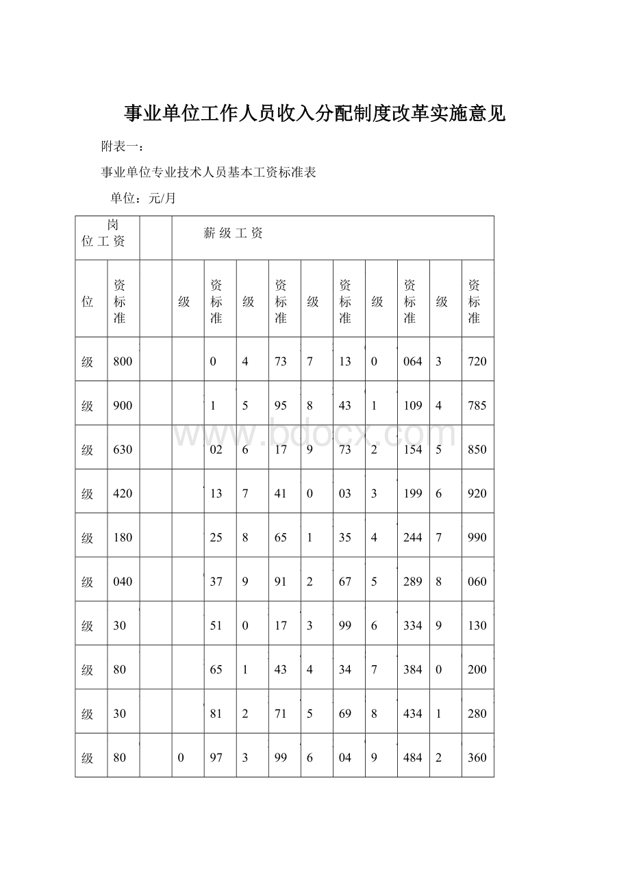 事业单位工作人员收入分配制度改革实施意见Word格式.docx_第1页