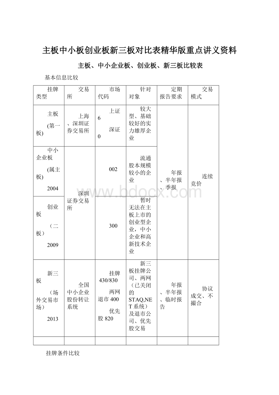 主板中小板创业板新三板对比表精华版重点讲义资料.docx