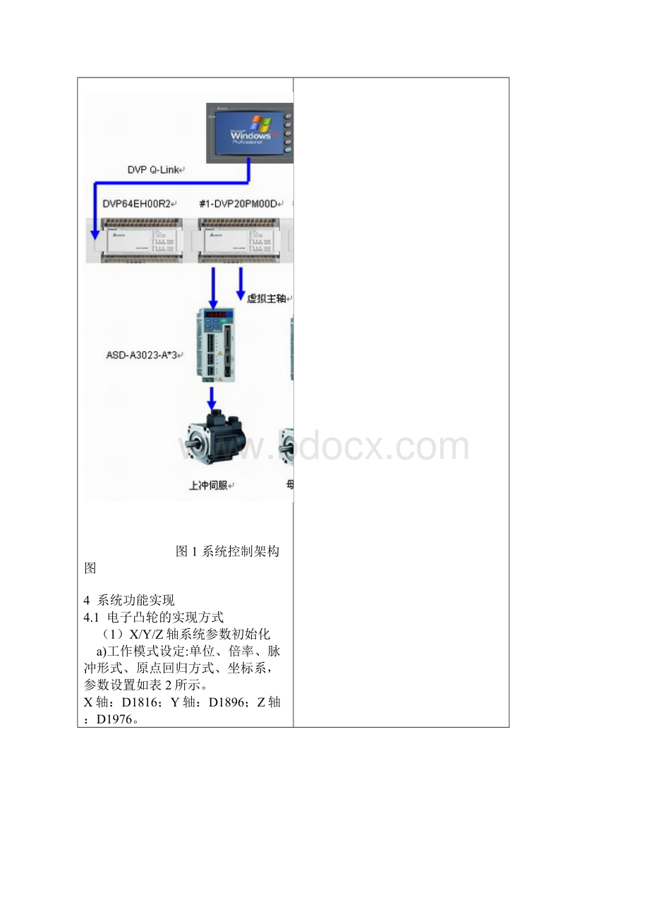 台达PM在精密冲压成型机上的应用.docx_第3页