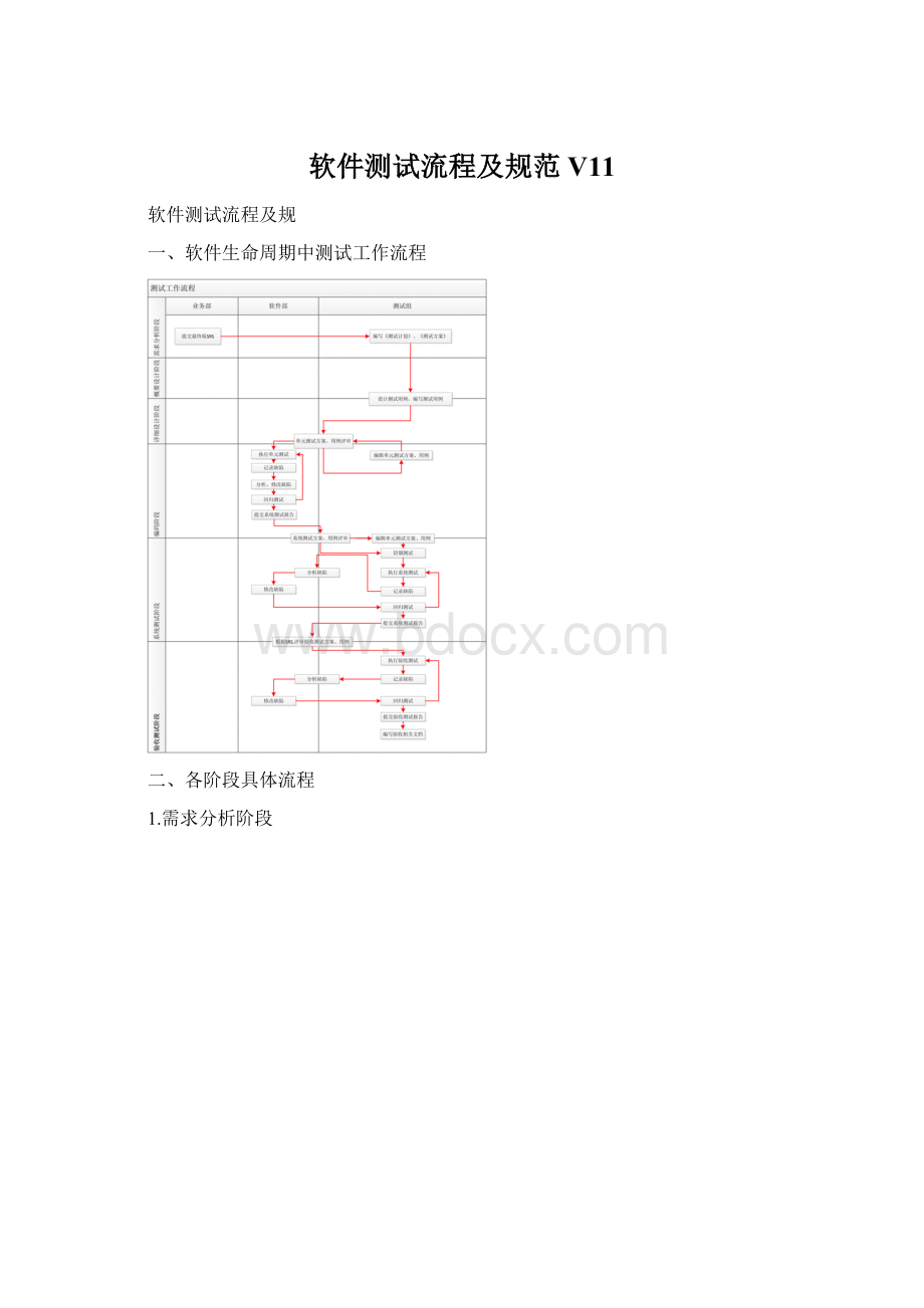 软件测试流程及规范V11.docx