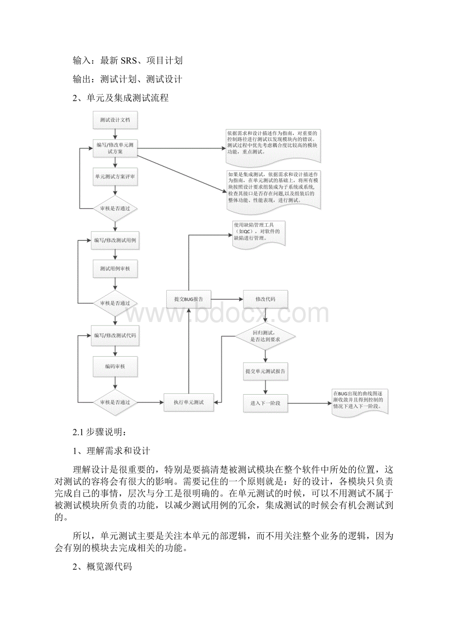 软件测试流程及规范V11Word下载.docx_第3页