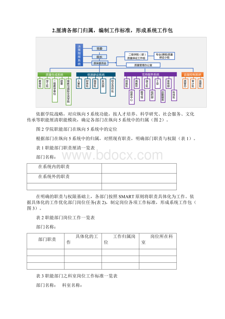 XX职业技术学院内部质量保证体系建设与运行方案Word文件下载.docx_第3页