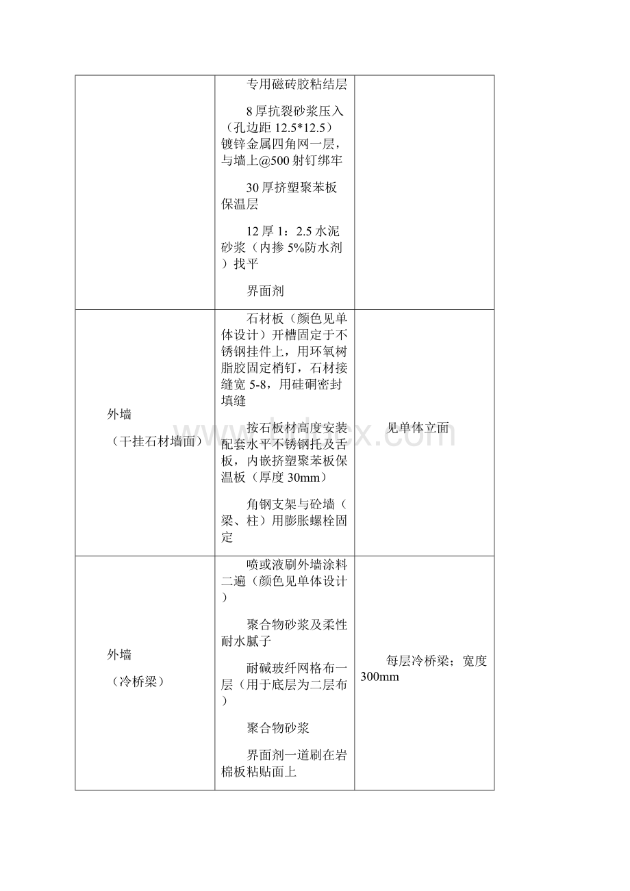 外墙保温技术交底记录大全文档格式.docx_第3页