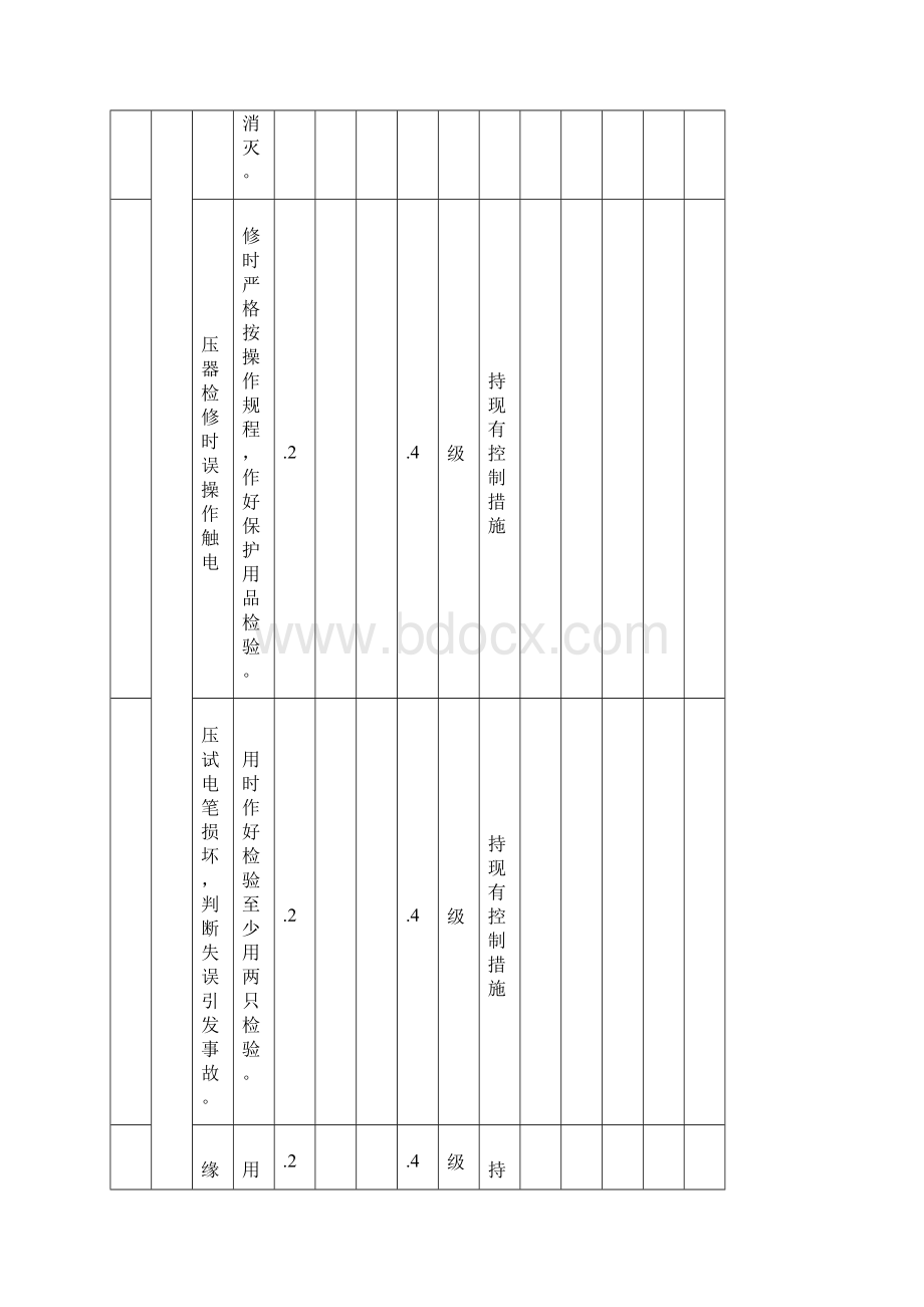 电气危险源辨识.docx_第3页