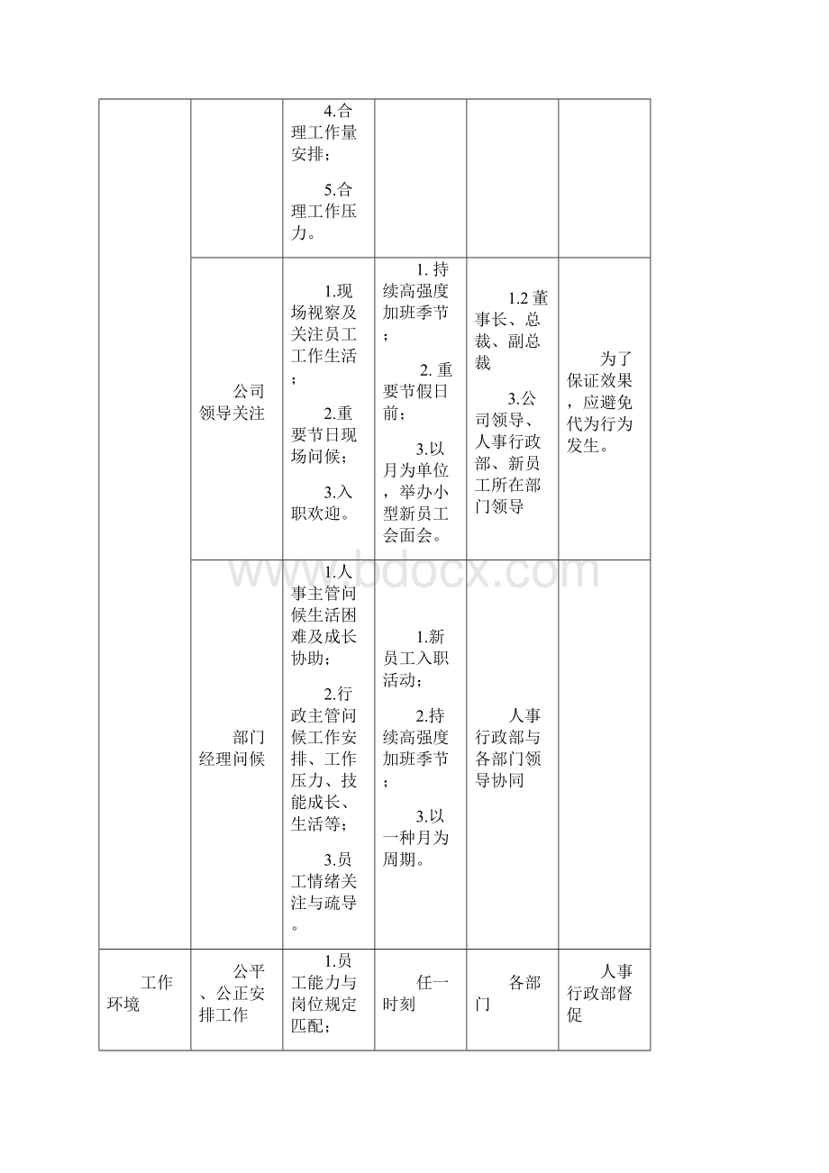 关爱员工活动专项方案.docx_第2页