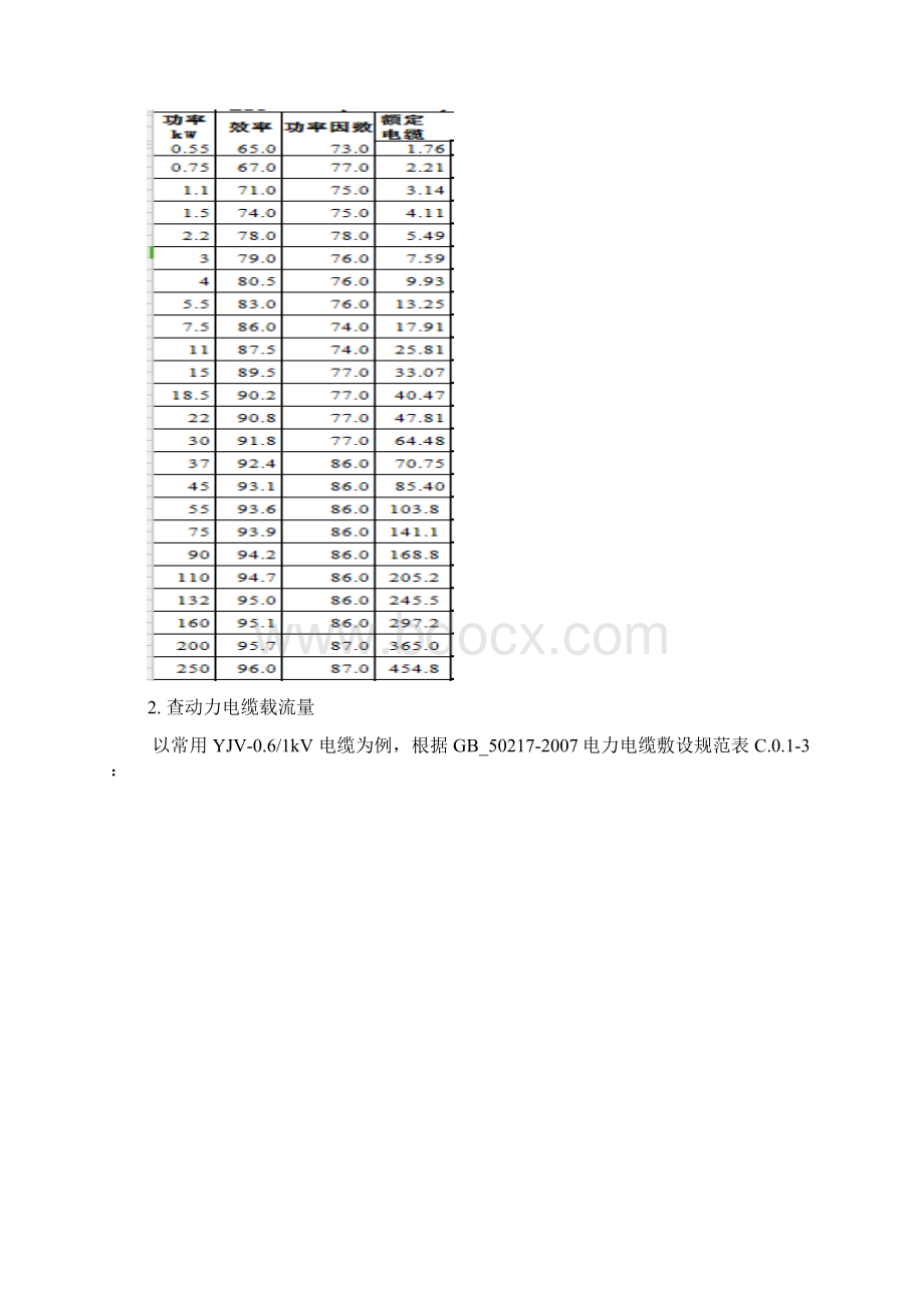 低压动力电缆截面选择资料.docx_第2页