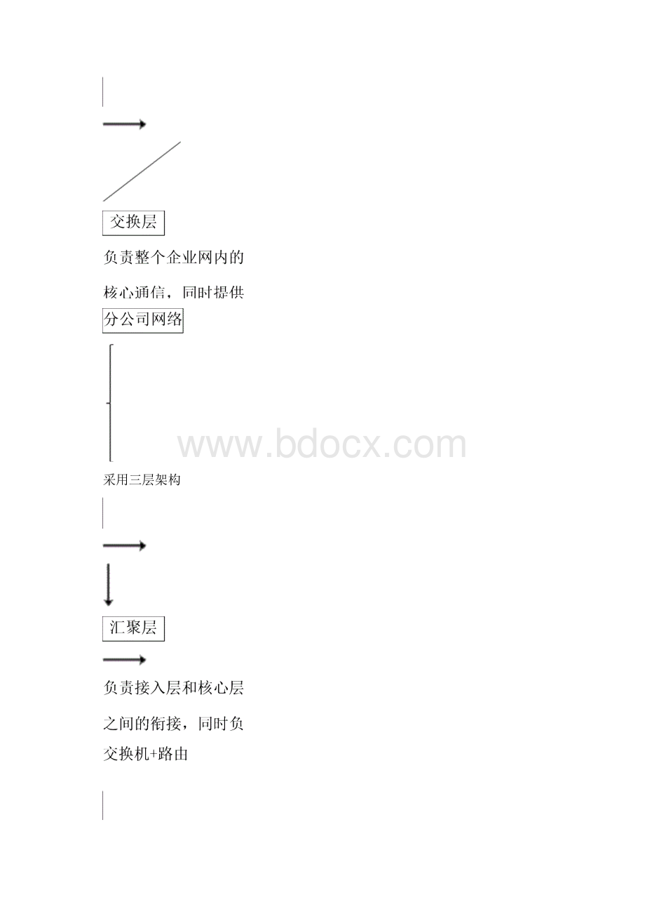 路由器与交换机原理及配置实训报告Word格式文档下载.docx_第3页