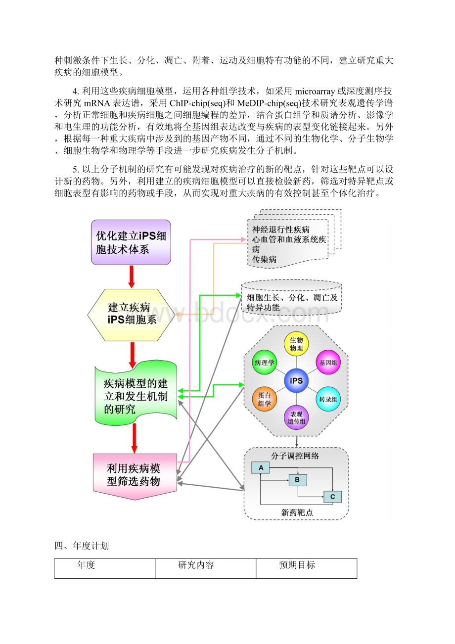 基于诱导多能干细胞技术的若干重大疾病模型与机理研究.docx_第3页