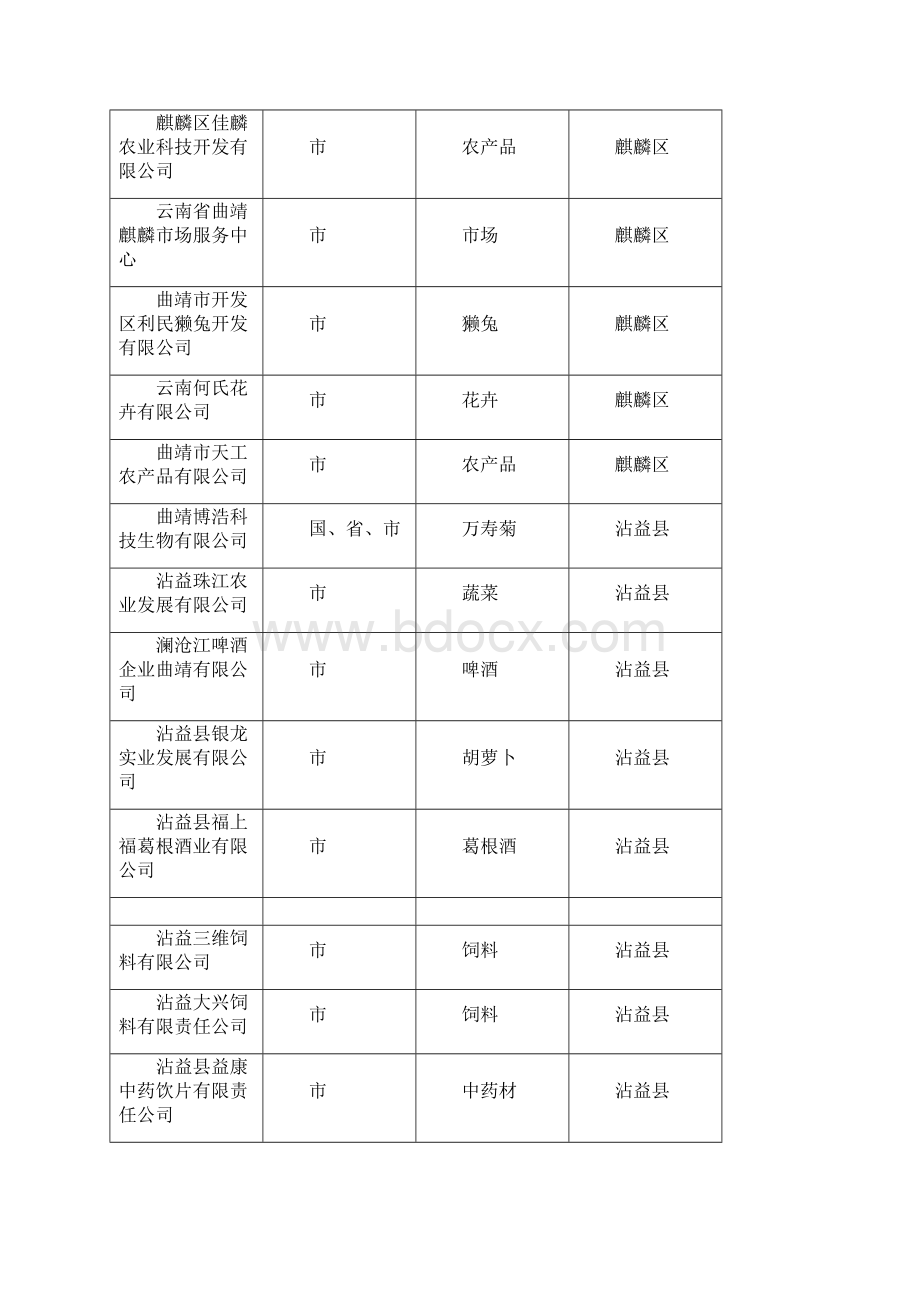 中央财政支持现代农业蔬菜产业项目.docx_第3页