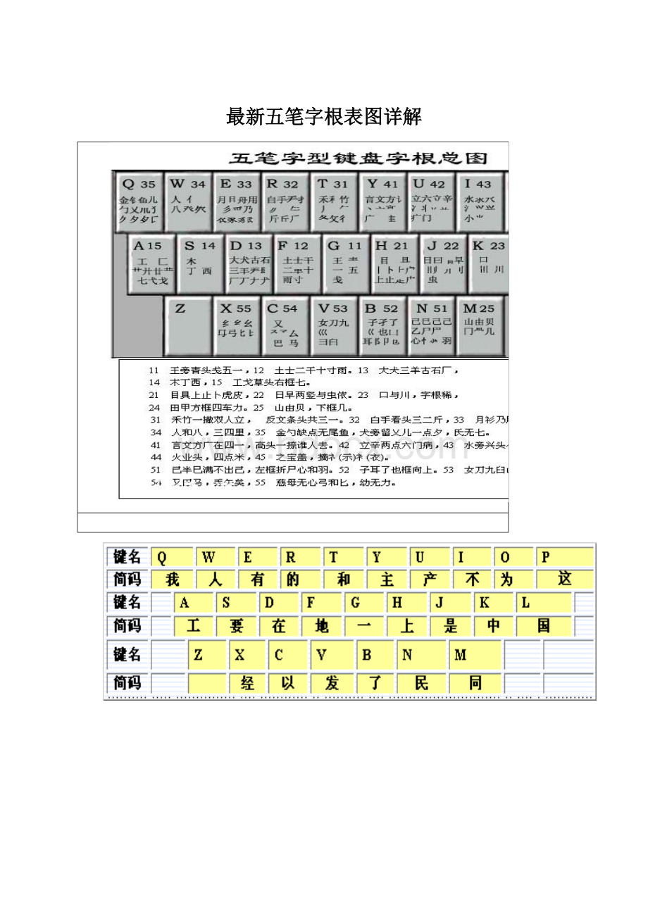 最新五笔字根表图详解.docx