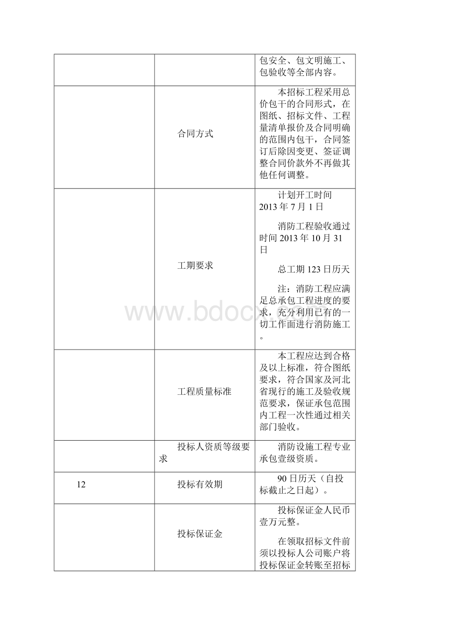 巴厘岛二期消防工程招标文件Word格式文档下载.docx_第2页