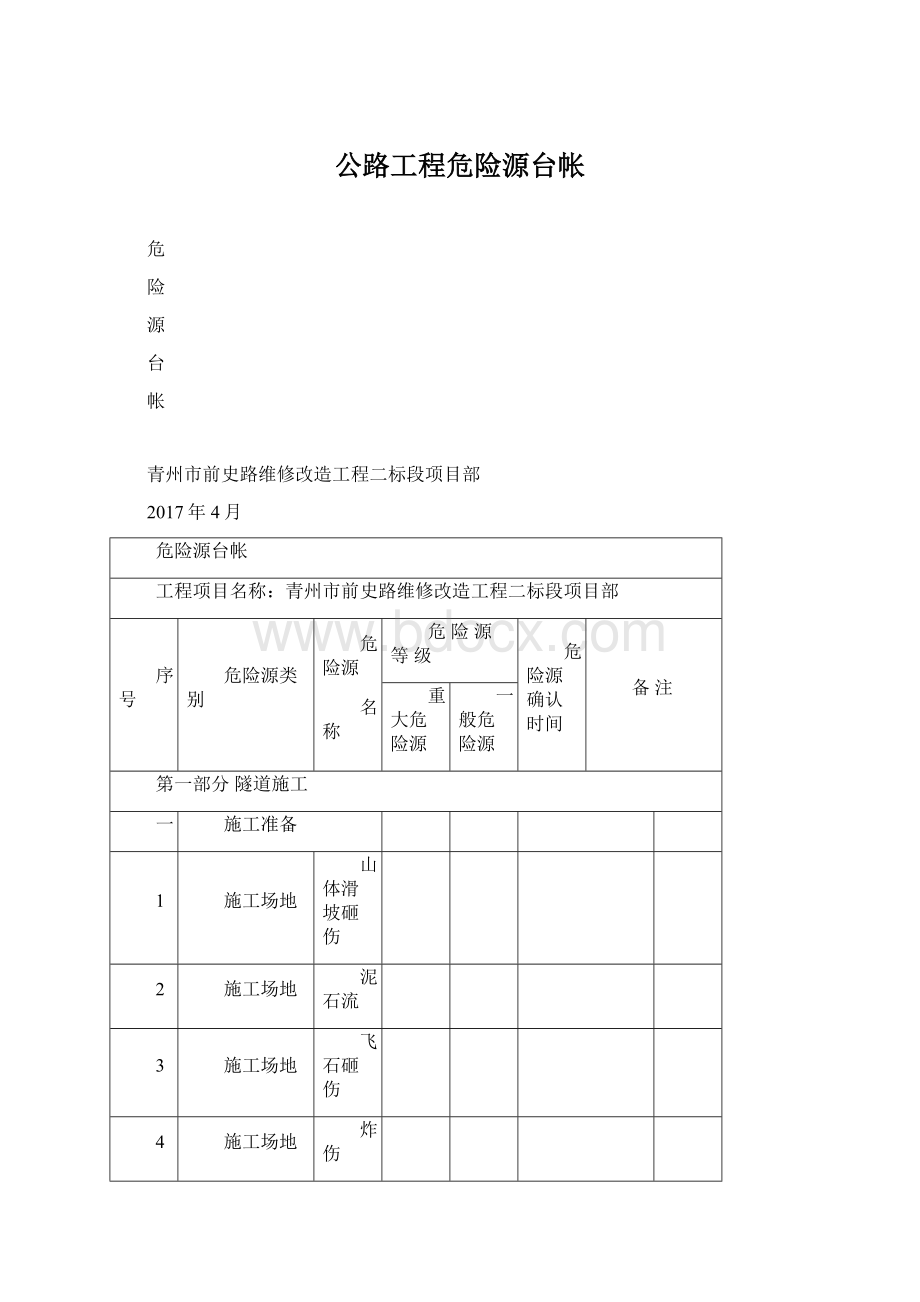 公路工程危险源台帐.docx