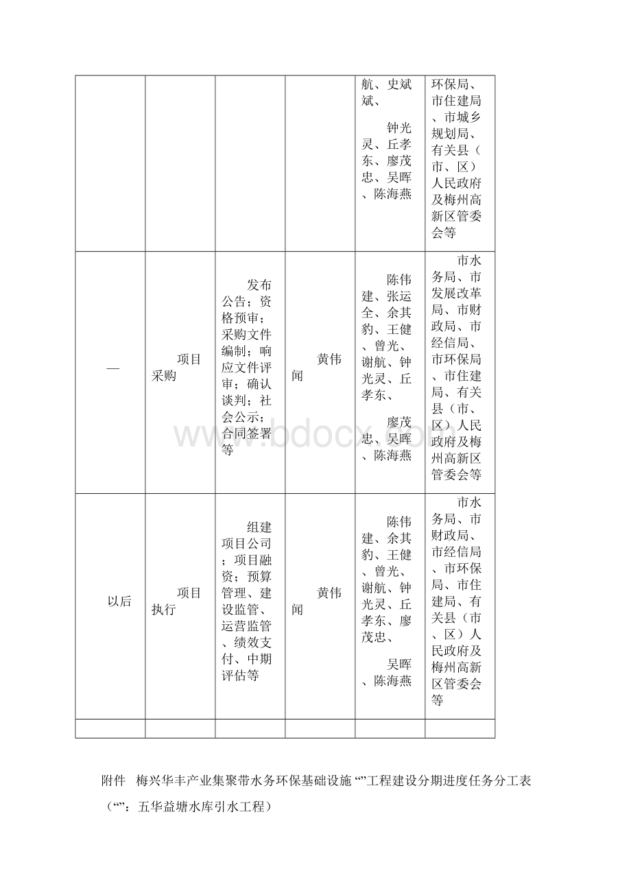 1梅兴华丰产业集聚带水务环保基础设施1963工程Word格式.docx_第2页