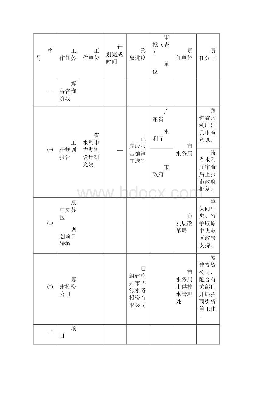 1梅兴华丰产业集聚带水务环保基础设施1963工程Word格式.docx_第3页