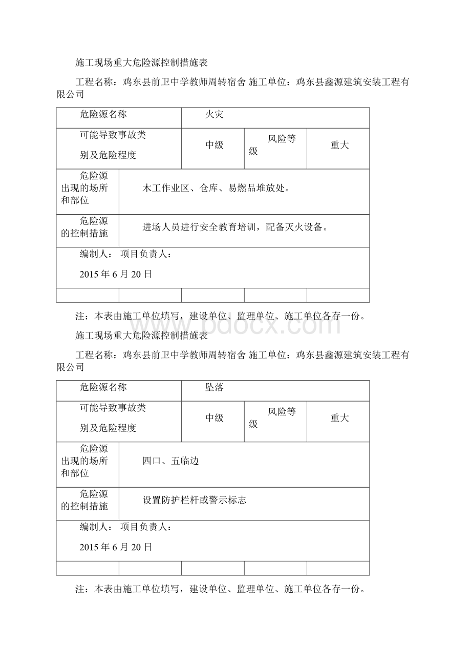 施工现场重大危险源识别汇总表Word下载.docx_第3页