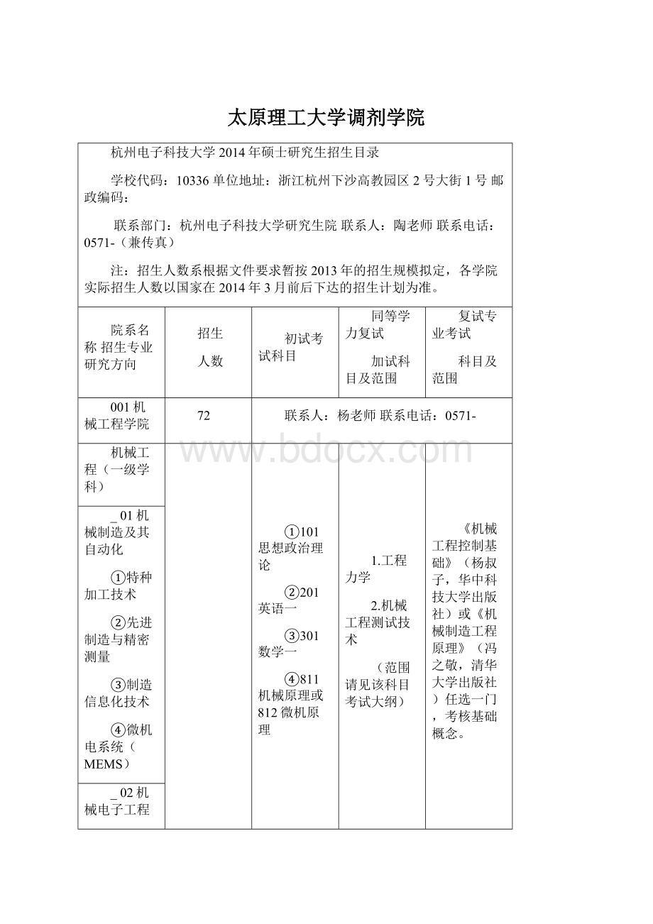 太原理工大学调剂学院Word文档下载推荐.docx_第1页