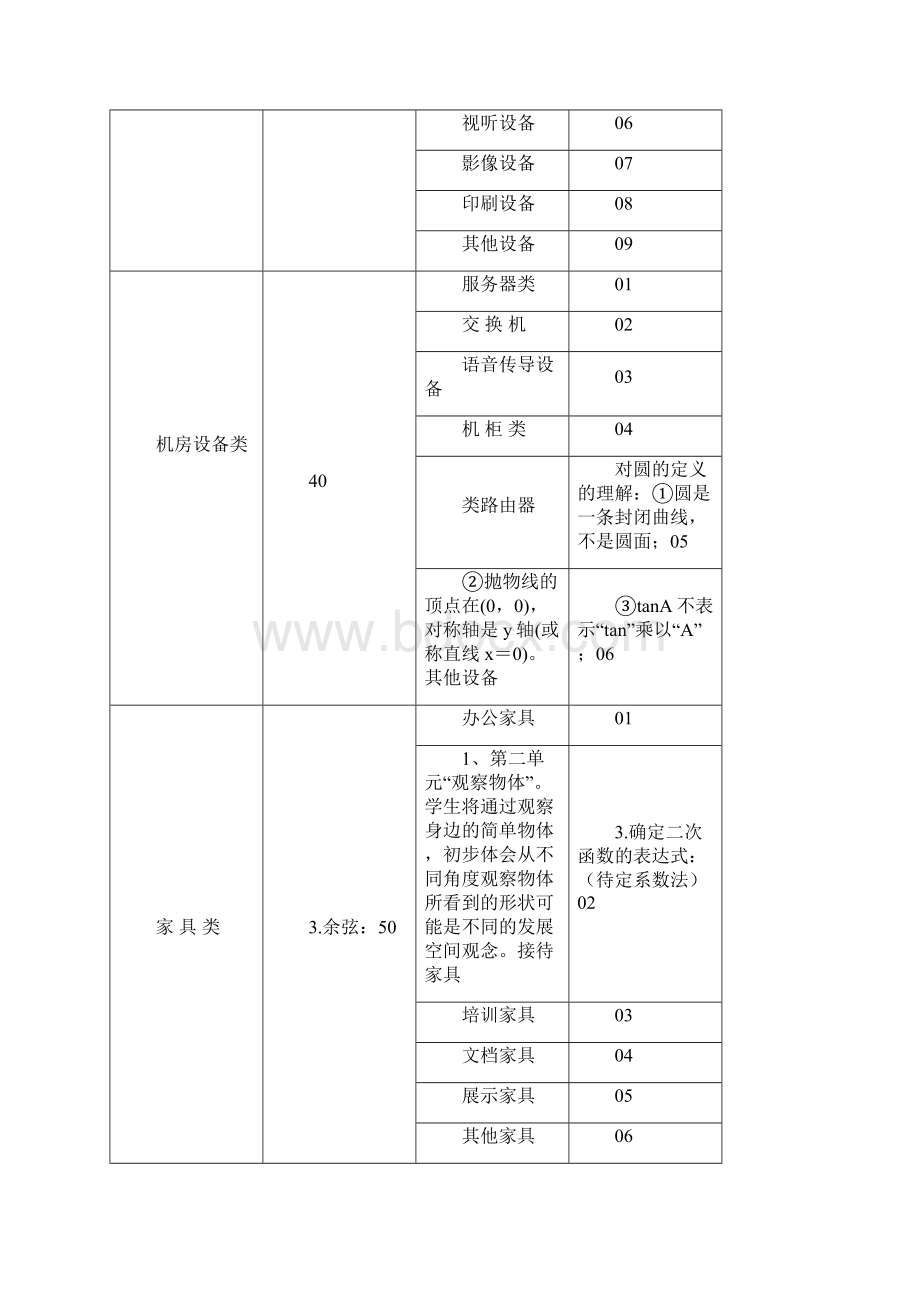 最新《资产管理制度》执行细则汇编Word文件下载.docx_第3页