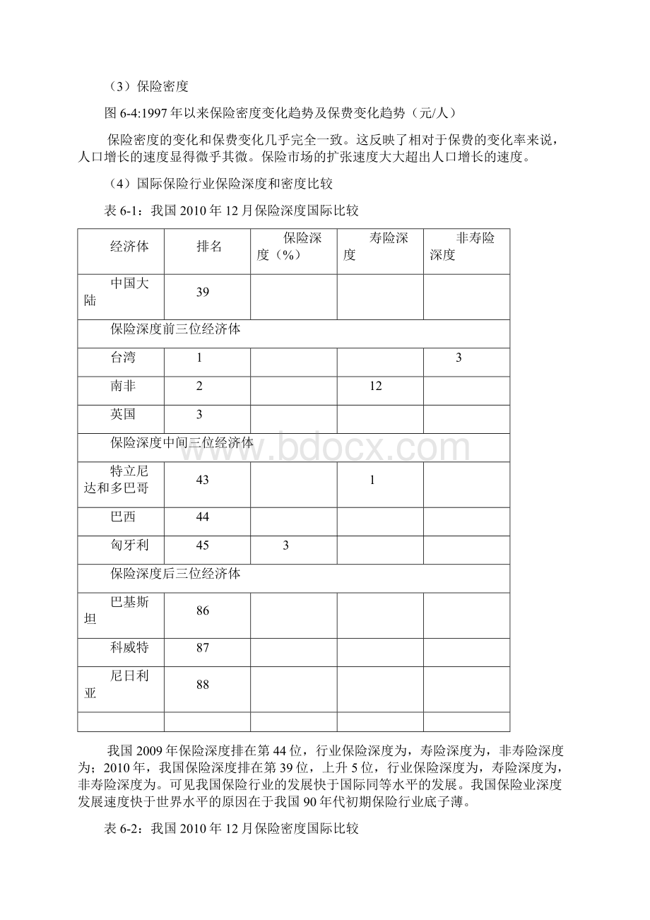 保险经纪行业分析.docx_第2页